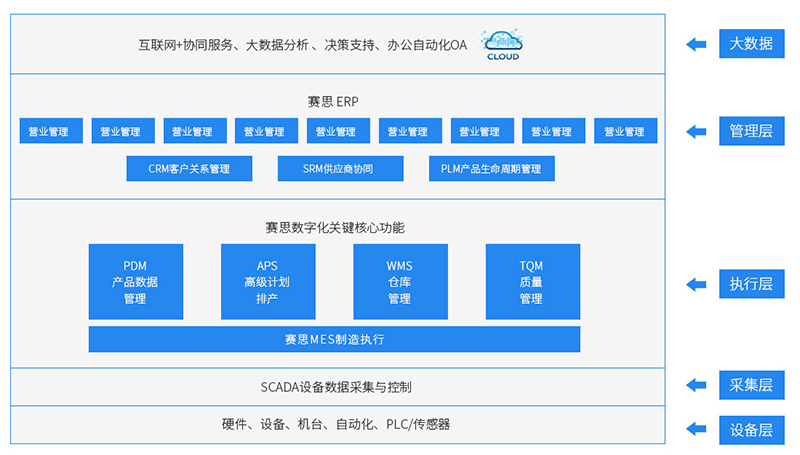 肇庆CRM
